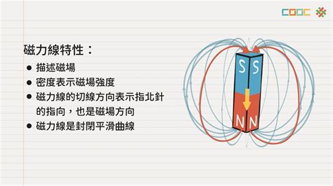 磁場代號|磁力與磁場